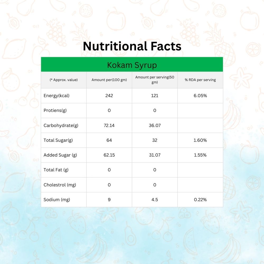 Kokum Syrup